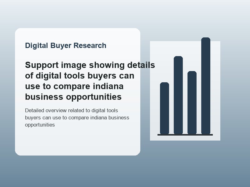 Detailed overview related to digital tools buyers can use to compare indiana business opportunities