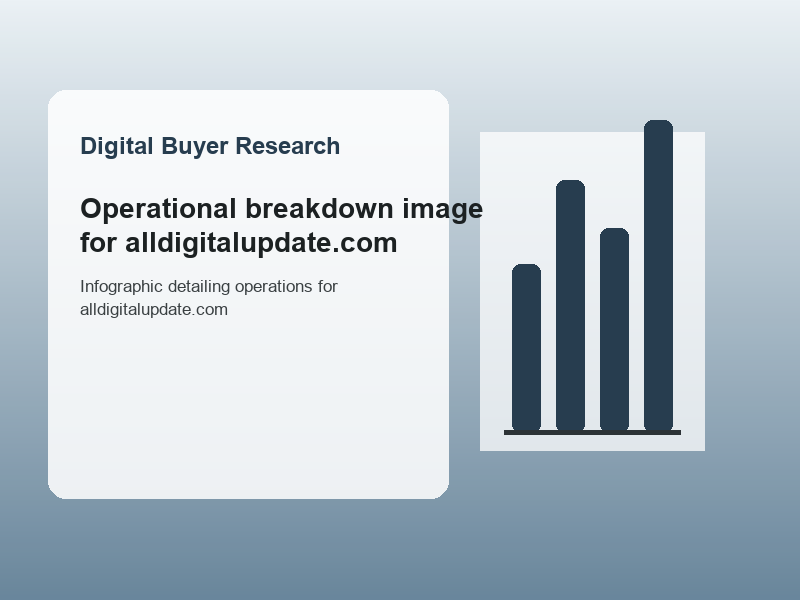 Infographic detailing operations for alldigitalupdate.com